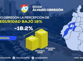 Blindar ÁO reduce percepción de inseguridad en 18.2 %: INEGI
