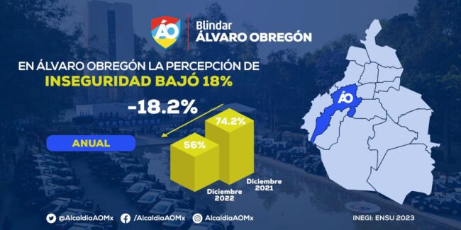 Blindar ÁO reduce percepción de inseguridad en 18.2 %: INEGI