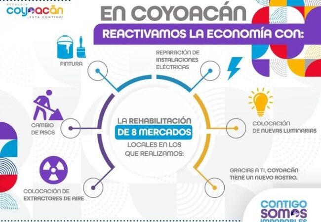 Continúa rehabilitación  de mercados públicos en Coyoacán
